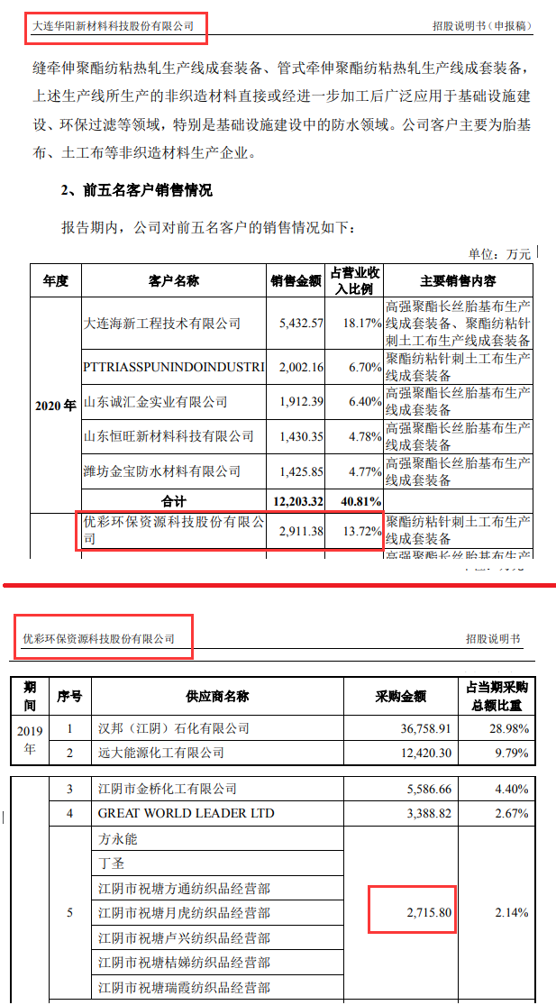 大连华阳新材冲刺IPO： 2019年营收增长采购额却大减，去年又现证监会系统前员工出任董事